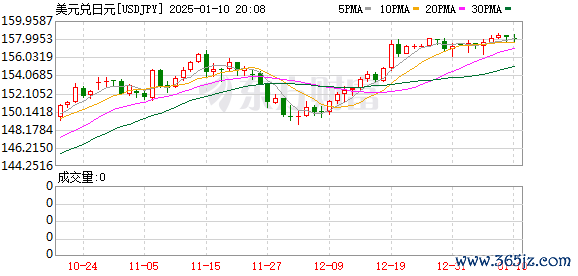 K图 USDJPY_0